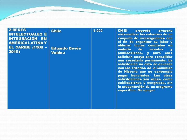 2 -REDES INTELECTUALES E INTEGRACIÓN EN AMÉRICA LATINA Y EL CARIBE (1900 – 2010)