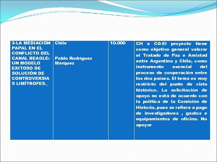 3 -LA MEDIACIÓN PAPAL EN EL CONFLICTO DEL CANAL BEAGLE: UN MODELO EXITOSO DE