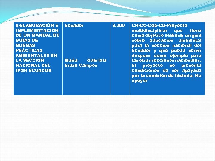 6 -ELABORACIÓN E IMPLEMENTACIÓN DE UN MANUAL DE GUÍAS DE BUENAS PRÁCTICAS AMBIENTALES EN