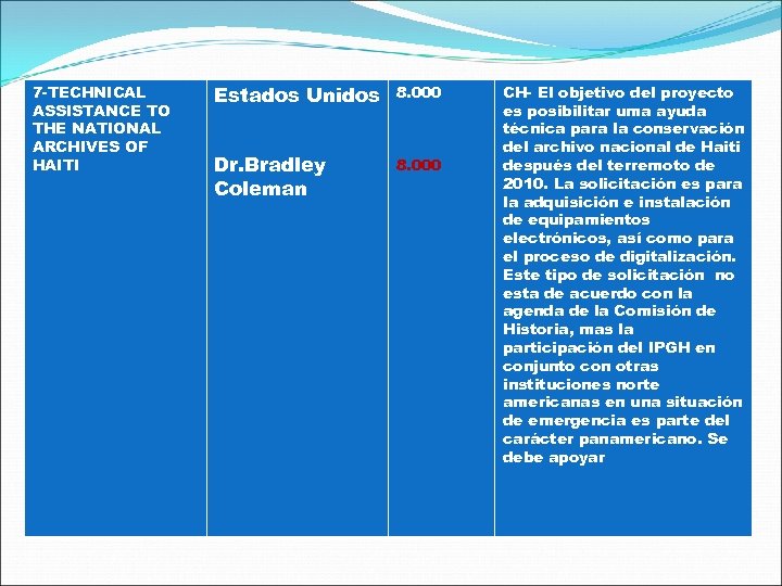 7 -TECHNICAL ASSISTANCE TO THE NATIONAL ARCHIVES OF HAITI Estados Unidos Dr. Bradley Coleman