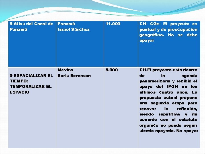 8 -Atlas del Canal de Panamá 9 -ESPACIALIZAR EL TIEMPO: TEMPORALIZAR EL ESPACIO Panamá