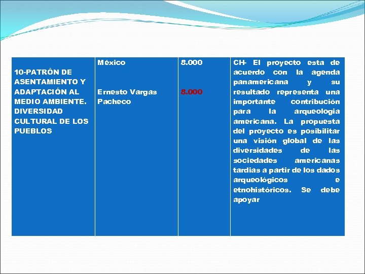 10 -PATRÓN DE ASENTAMIENTO Y ADAPTACIÓN AL MEDIO AMBIENTE. DIVERSIDAD CULTURAL DE LOS PUEBLOS