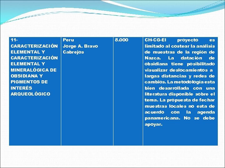 11 CARACTERIZACIÓN ELEMENTAL Y MINERALÓGICA DE OBSIDIANA Y PIGMENTOS DE INTERÉS ARQUEOLÓGICO Peru Jorge