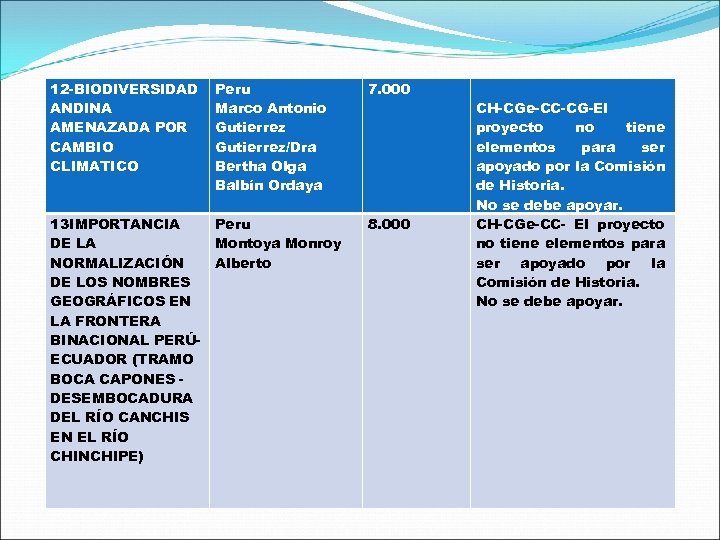 12 -BIODIVERSIDAD ANDINA AMENAZADA POR CAMBIO CLIMATICO Peru Marco Antonio Gutierrez/Dra Bertha Olga Balbín