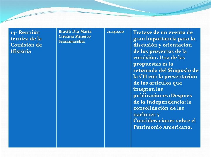 14 - Reunión técnica de la Comisión de História Brasil: Dra Maria Cristina Mineiro