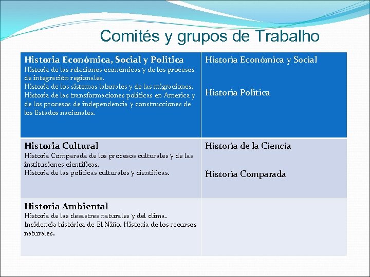 Comités y grupos de Trabalho Historia Económica, Social y Politica Historia de las relaciones
