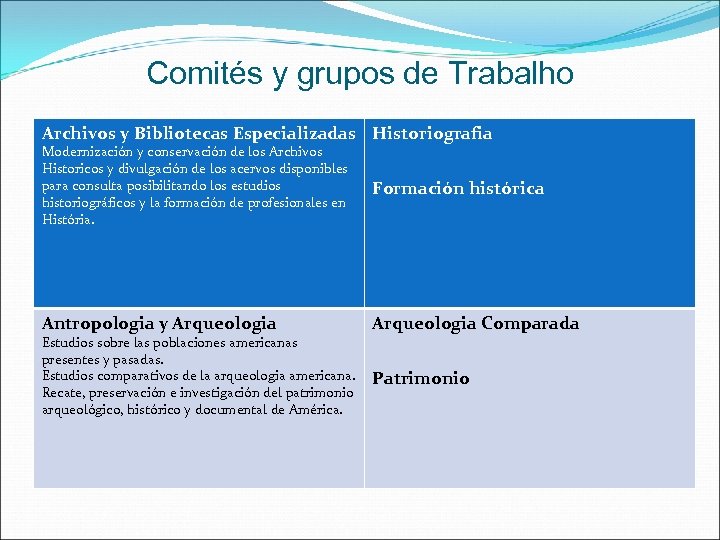 Comités y grupos de Trabalho Archivos y Bibliotecas Especializadas Historiografia Modernización y conservación de