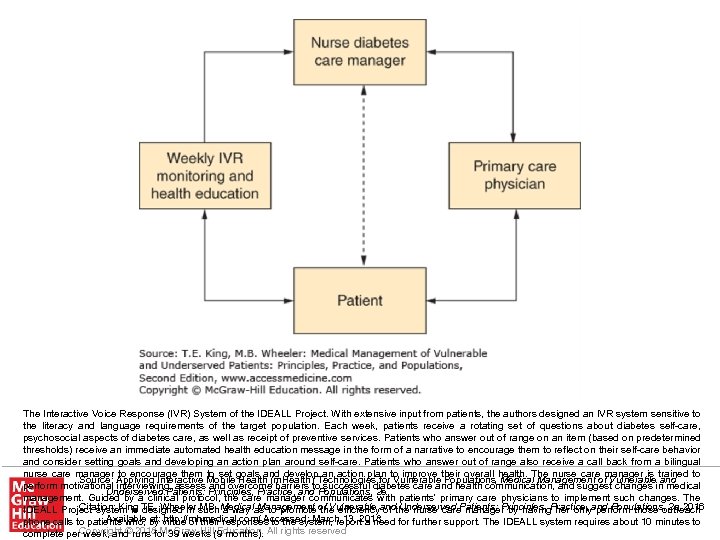 The Interactive Voice Response (IVR) System of the IDEALL Project. With extensive input from