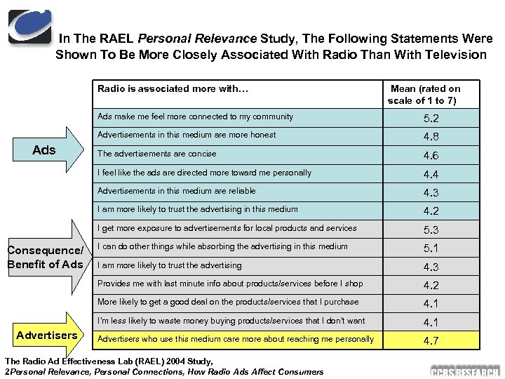 In The RAEL Personal Relevance Study, The Following Statements Were Shown To Be More