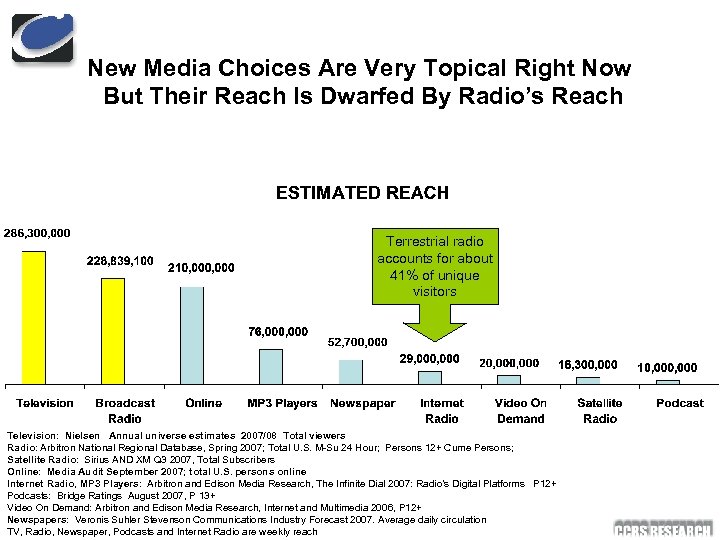 New Media Choices Are Very Topical Right Now But Their Reach Is Dwarfed By