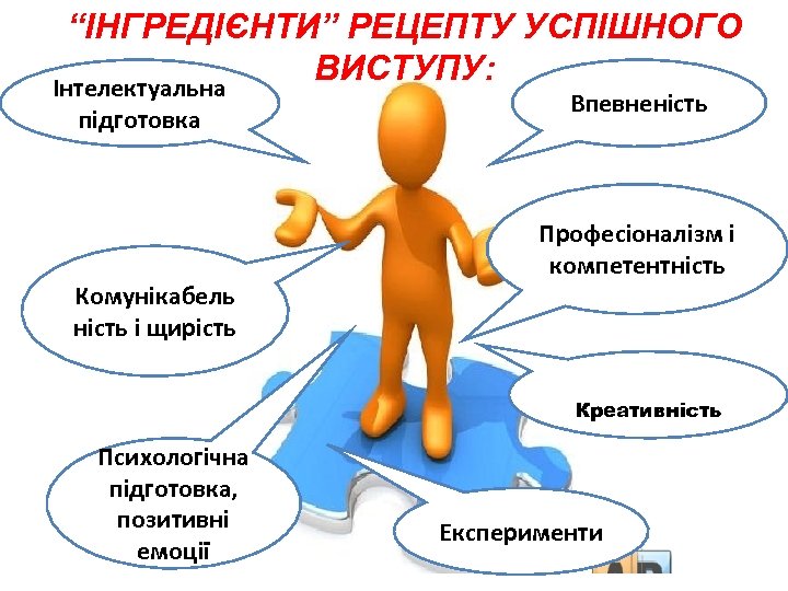 “ІНГРЕДІЄНТИ” РЕЦЕПТУ УСПІШНОГО ВИСТУПУ: Інтелектуальна підготовка Комунікабель ність і щирість Впевненість Професіоналізм і компетентність