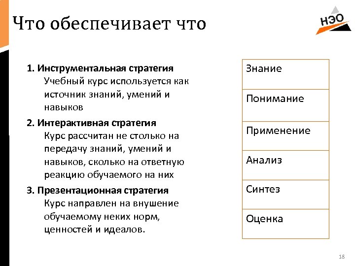 Что обеспечивает что 1. Инструментальная стратегия Учебный курс используется как источник знаний, умений и