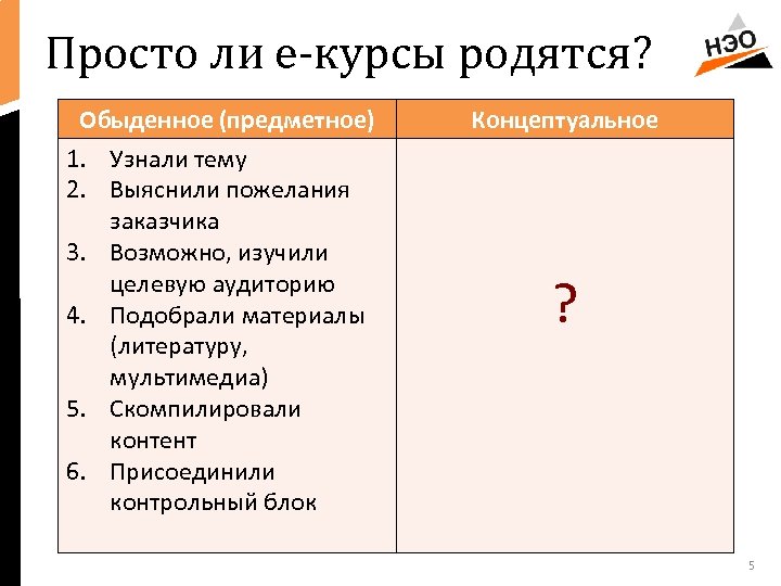 Просто ли е-курсы родятся? Обыденное (предметное) 1. Узнали тему 2. Выяснили пожелания заказчика 3.