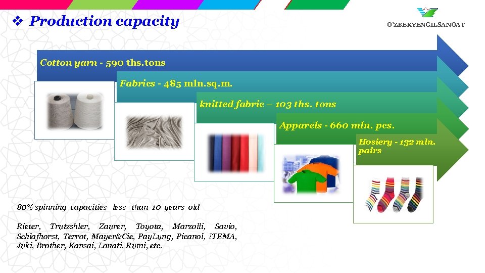 v Production capacity O’ZBEKYENGILSANOAT Cotton yarn - 590 ths. tons Fabrics - 485 mln.