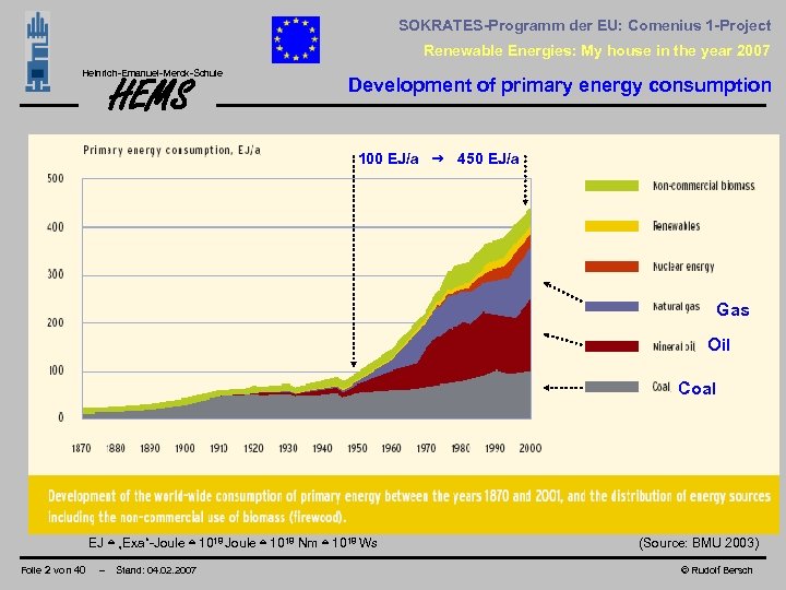 SOKRATES-Programm der EU: Comenius 1 -Project Renewable Energies: My house in the year 2007
