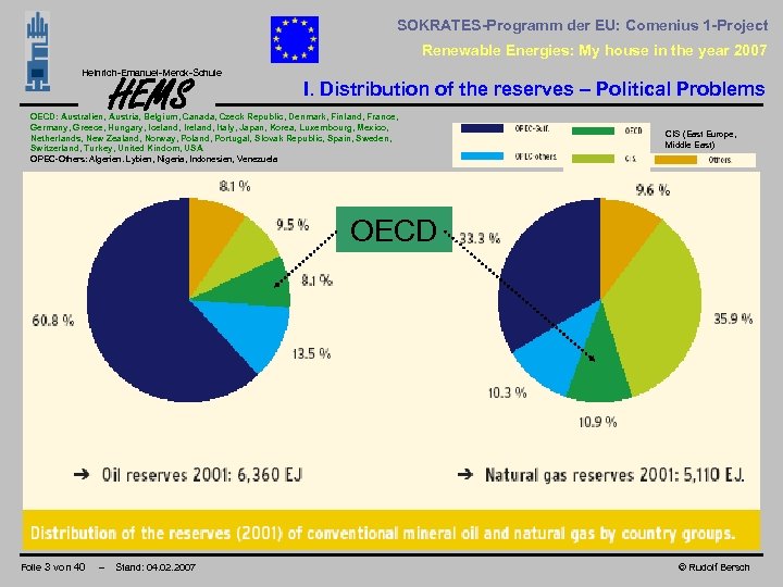 SOKRATES-Programm der EU: Comenius 1 -Project Renewable Energies: My house in the year 2007