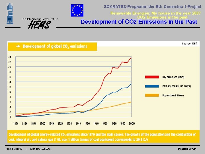SOKRATES-Programm der EU: Comenius 1 -Project Heinrich-Emanuel-Merck-Schule HEMS Folie 5 von 40 – Stand: