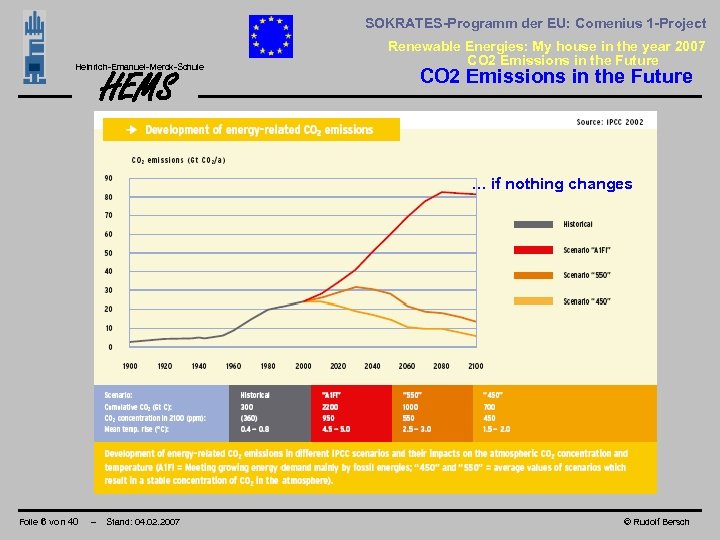 SOKRATES-Programm der EU: Comenius 1 -Project Heinrich-Emanuel-Merck-Schule HEMS Renewable Energies: My house in the