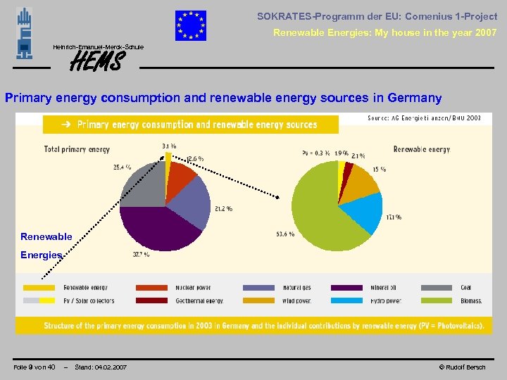 SOKRATES-Programm der EU: Comenius 1 -Project Renewable Energies: My house in the year 2007