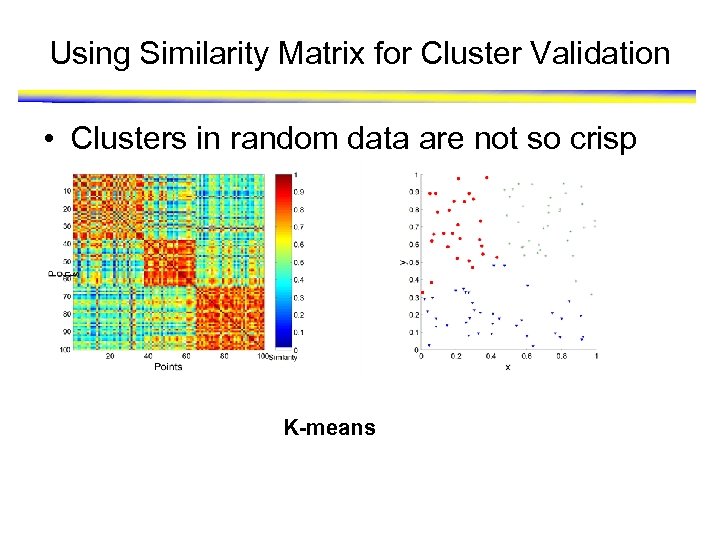 Using Similarity Matrix for Cluster Validation • Clusters in random data are not so