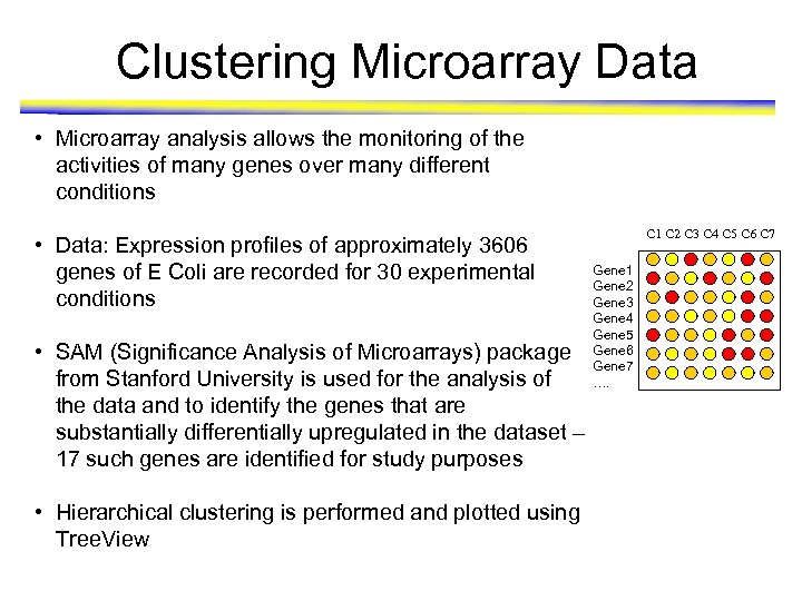 Clustering Microarray Data • Microarray analysis allows the monitoring of the activities of many