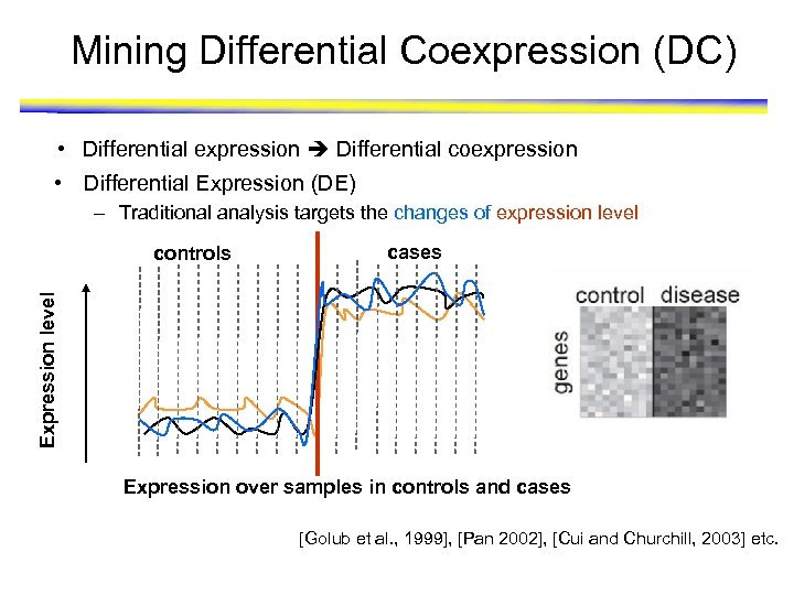 Mining Differential Coexpression (DC) • Differential expression Differential coexpression • Differential Expression (DE) –