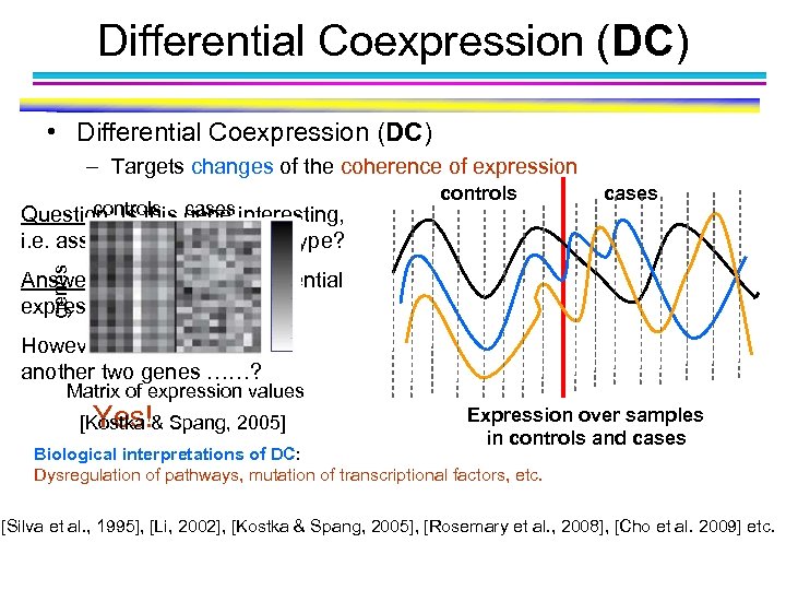 Differential Coexpression (DC) • Differential Coexpression (DC) – Targets changes of the coherence of