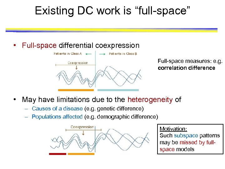 Existing DC work is “full-space” • Full-space differential coexpression Full-space measures: e. g. correlation