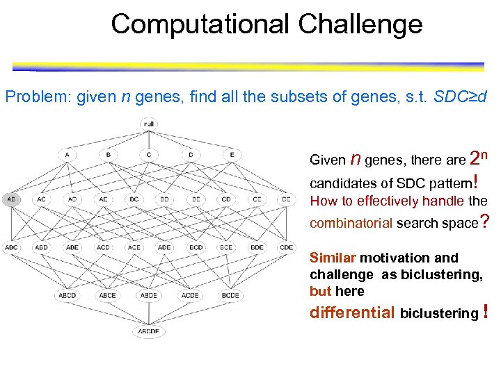 Computational Challenge Problem: given n genes, find all the subsets of genes, s. t.