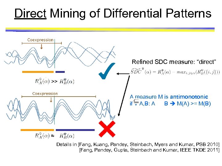 Direct Mining of Differential Patterns Refined SDC measure: “direct” >> A measure M is