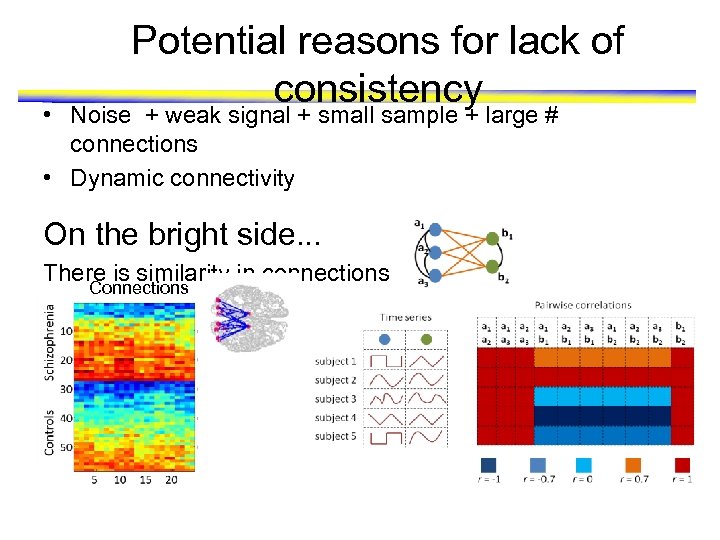 Potential reasons for lack of consistency • Noise + weak signal + small sample