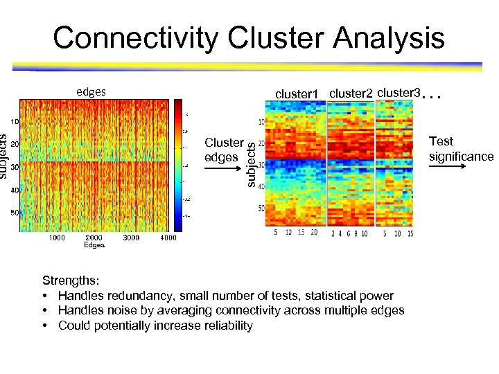 edges cluster 1 cluster 2 cluster 3. . . Cluster edges subjects Connectivity Cluster