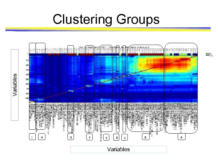 Variables Clustering Groups I H G F E D C Variables B A 