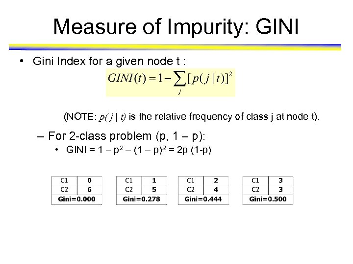 Measure of Impurity: GINI • Gini Index for a given node t : (NOTE: