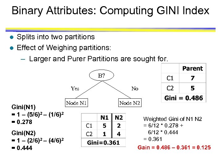 Binary Attributes: Computing GINI Index l l Splits into two partitions Effect of Weighing