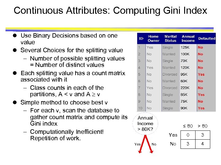 Continuous Attributes: Computing Gini Index l Use Binary Decisions based on one value l