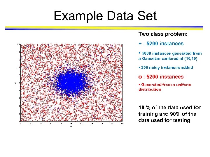 Example Data Set Two class problem: + : 5200 instances • 5000 instances generated