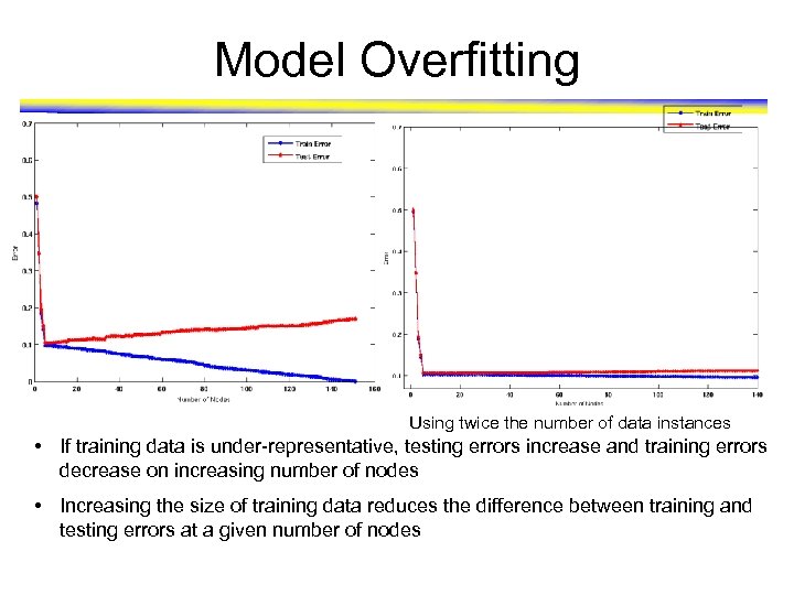 Model Overfitting Using twice the number of data instances • If training data is