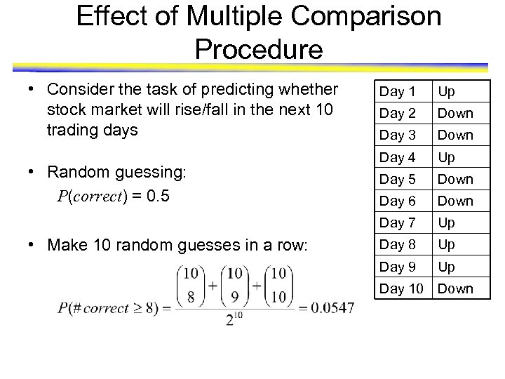 Effect of Multiple Comparison Procedure • Consider the task of predicting whether stock market