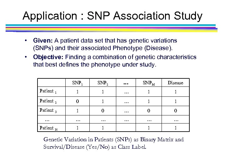 Application : SNP Association Study • Given: A patient data set that has genetic