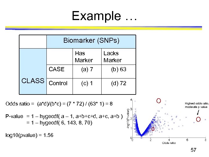 Example … Biomarker (SNPs) Has Marker CASE CLASS Control Lacks Marker (a) 7 (b)