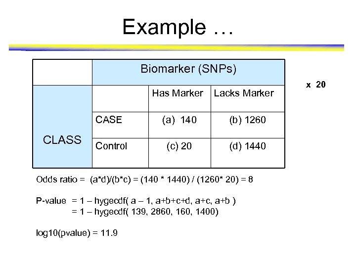 Example … Biomarker (SNPs) Has Marker Lacks Marker CASE CLASS (a) 140 (b) 1260