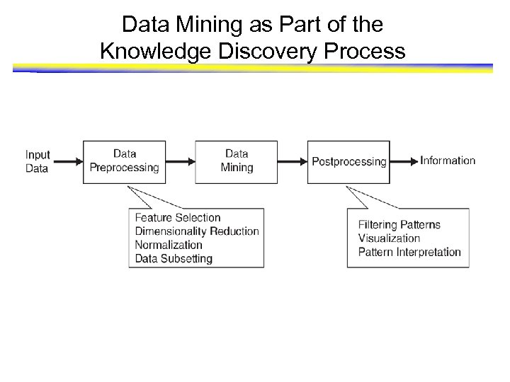 Data Mining as Part of the Knowledge Discovery Process 