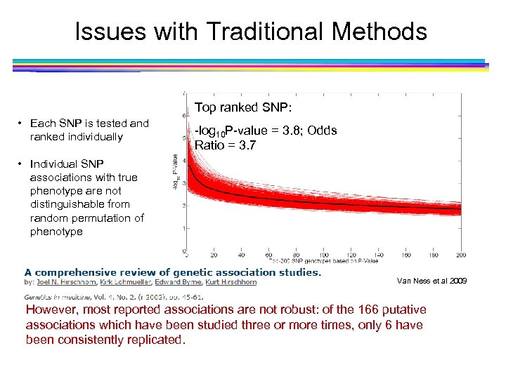 Issues with Traditional Methods Top ranked SNP: • Each SNP is tested and ranked