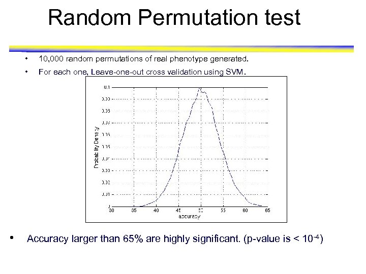 Random Permutation test • • • 10, 000 random permutations of real phenotype generated.