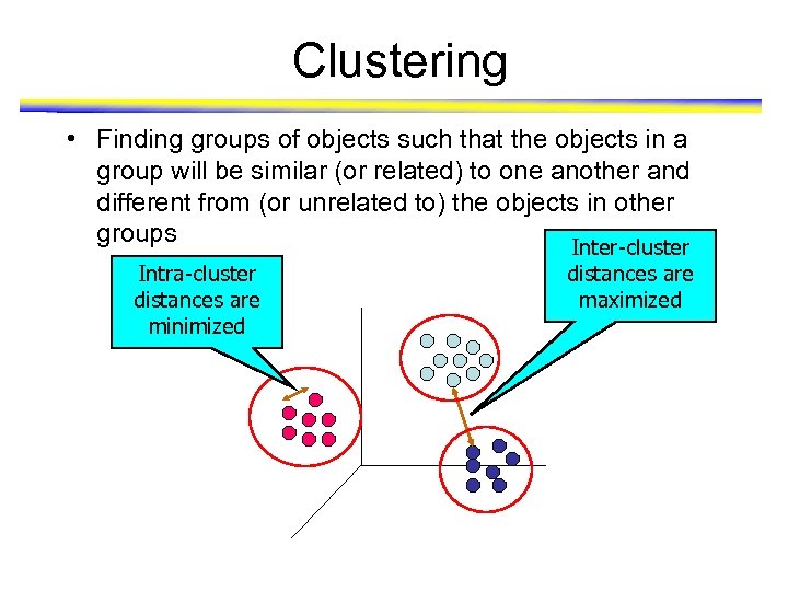 Clustering • Finding groups of objects such that the objects in a group will