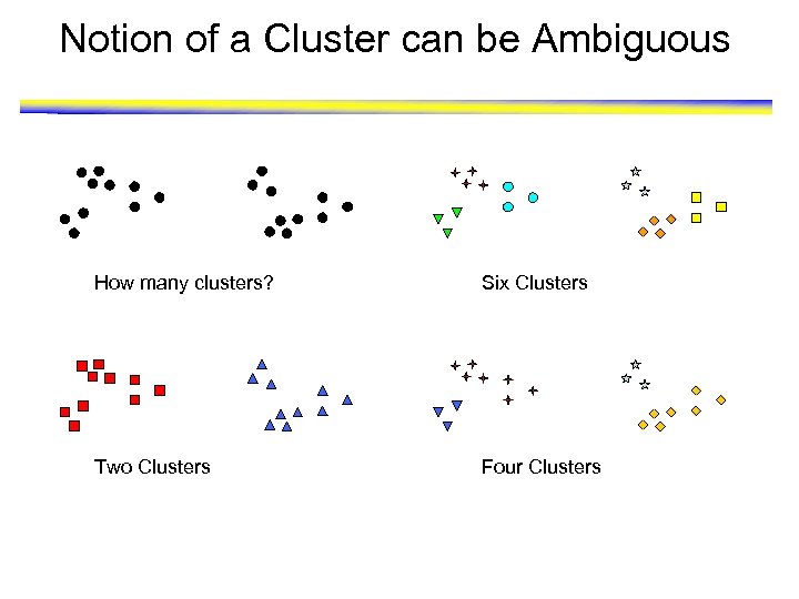 Notion of a Cluster can be Ambiguous How many clusters? Six Clusters Two Clusters