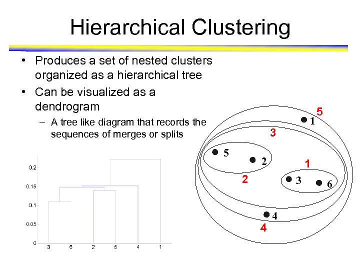 Hierarchical Clustering • Produces a set of nested clusters organized as a hierarchical tree