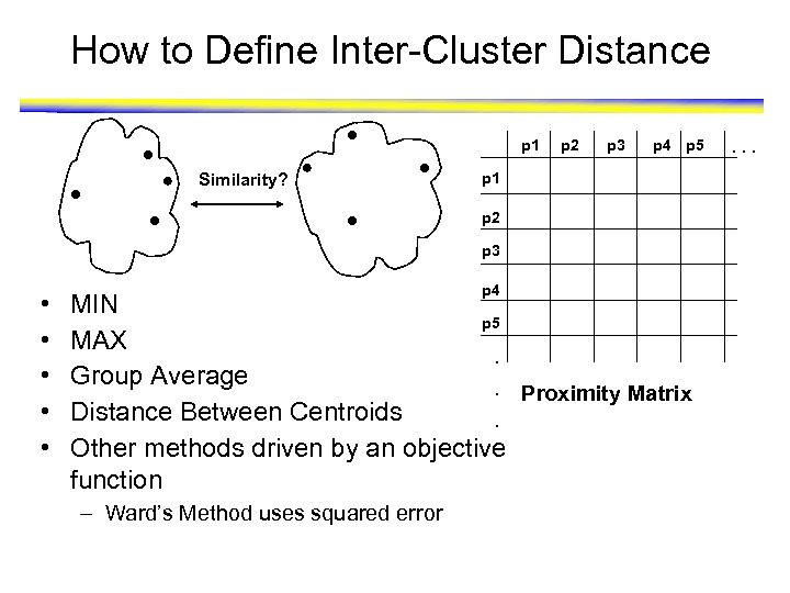 How to Define Inter-Cluster Distance p 1 Similarity? p 2 p 3 p 4