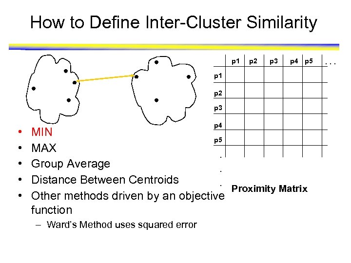 How to Define Inter-Cluster Similarity p 1 p 2 p 3 p 4 p